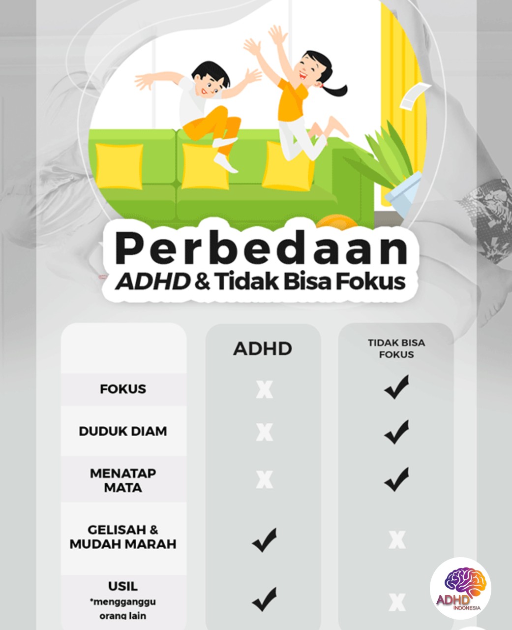 Apa Itu ADHD? Panduan Edukasi untuk Orang Tua di Kota Blitar