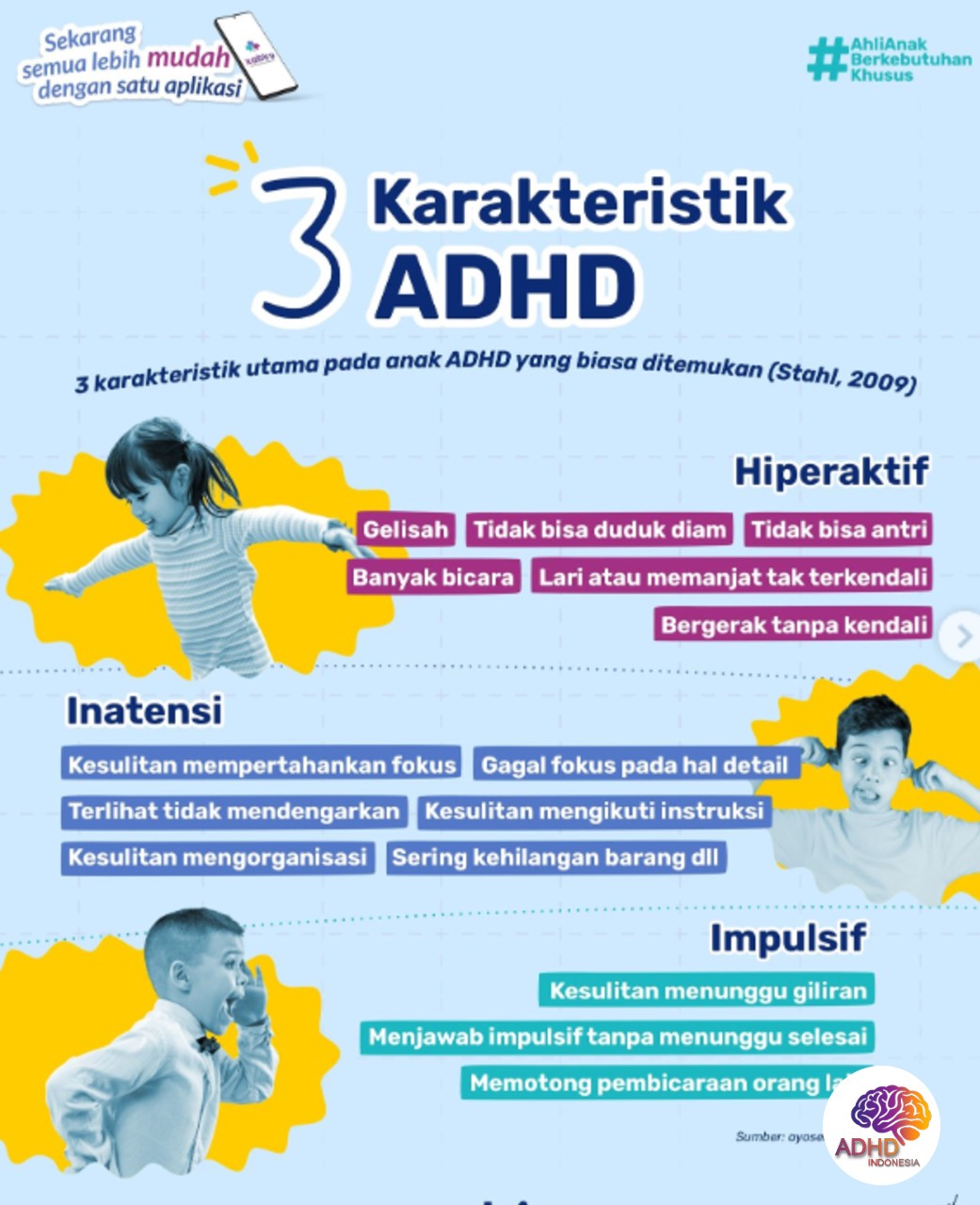 Jenis-Jenis ADHD dan Karakteristik Anak di Kota Blitar
