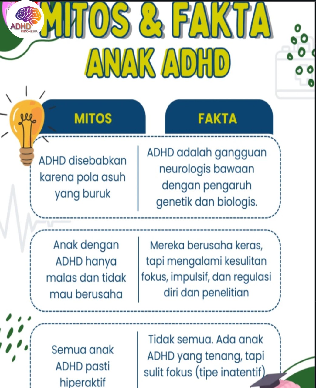 Mitos dan Fakta Seputar ADHD yang Beredar di Kota Blitar