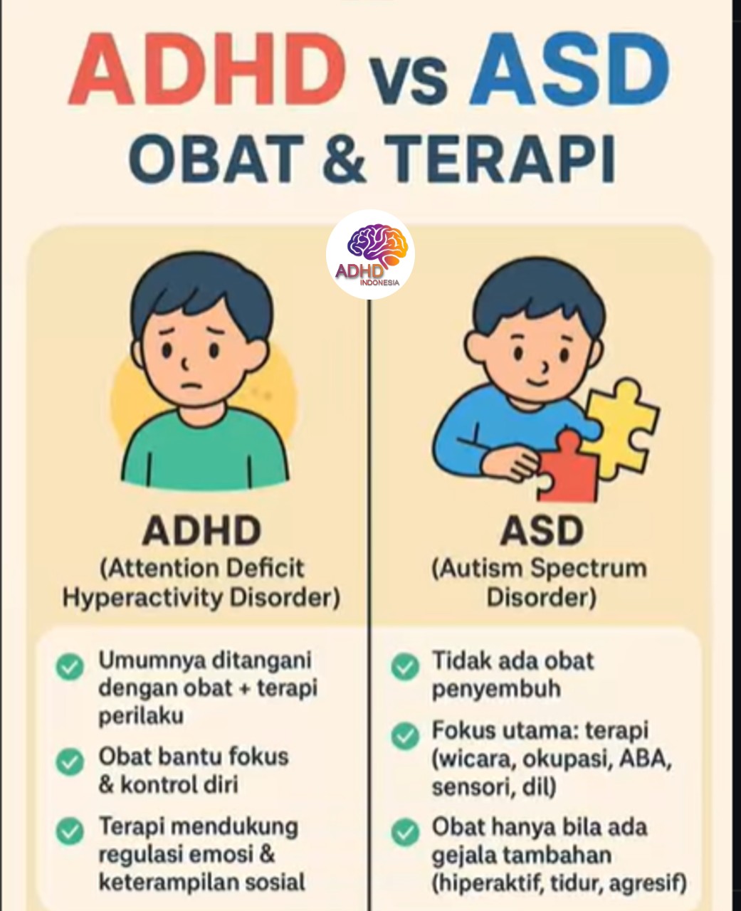 Terapi ADHD: Informasi Awal yang Perlu Diketahui Orang Tua di Kota Blitar